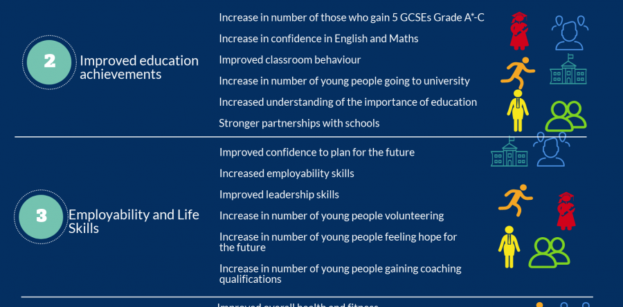 Our 2018 Outcomes Framework